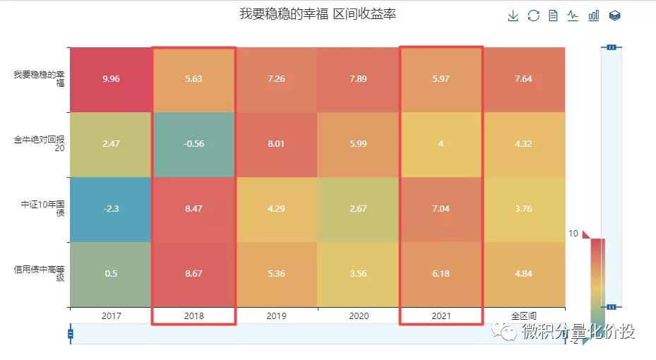 我要稳稳的幸福基金,我要稳稳的幸福基金组合怎么样