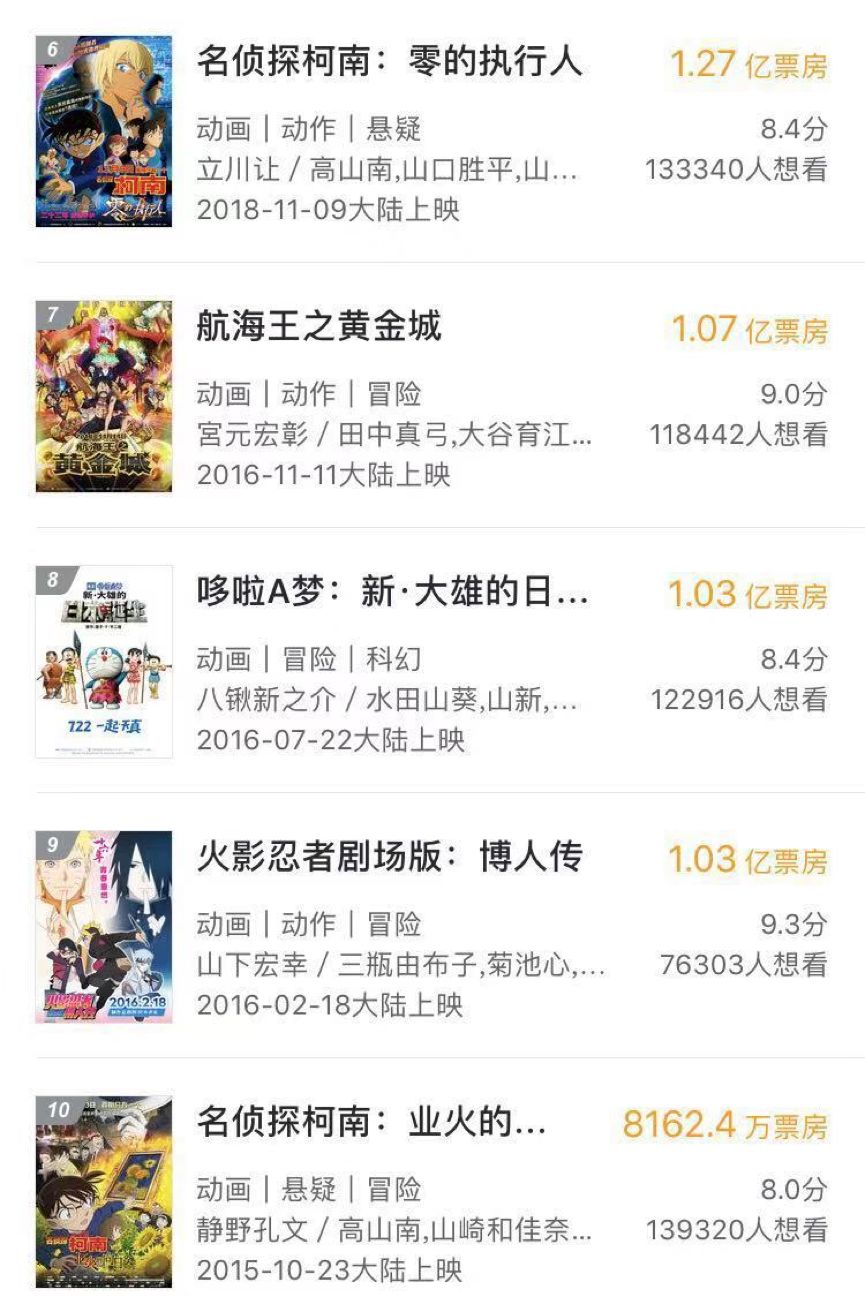 fate剧场版召唤英灵,fate剧场版免费动漫