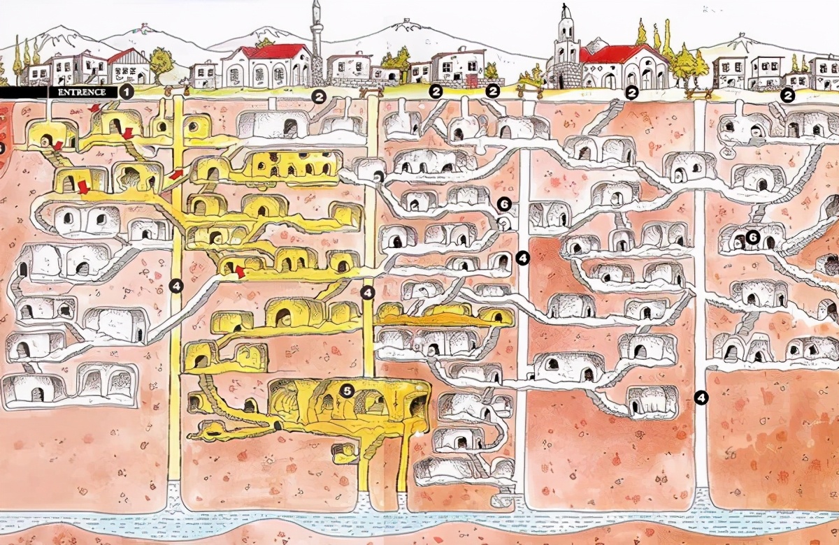 你所不了解的深海,你所不了解的地下世界