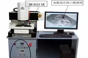 植入机器的雕刻,是你想要的吗?
