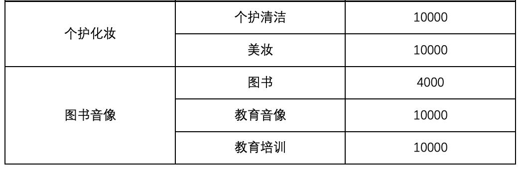 头条小店运营思路,头条小店入驻条件是什么