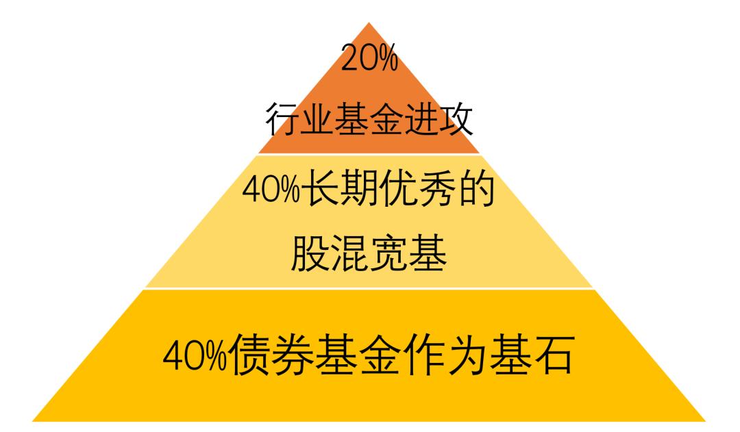 建仓技巧,新手怎么投资股票