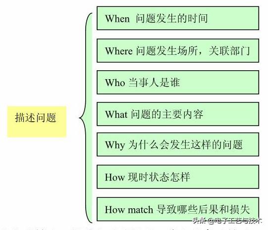 研发技术经理职责和管理思路,工程技术部经理怎样管理