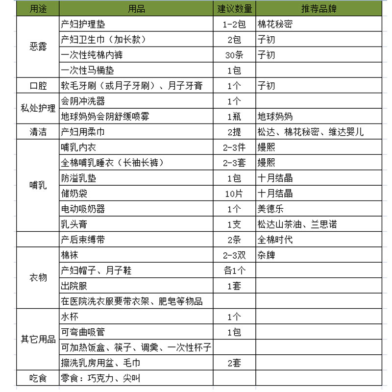 双十一待产包囤货清单分享(入院妈妈版),准妈妈们收藏备用!