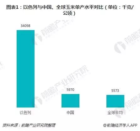 乡村振兴农业产业发展成功案例,以色列农村农业模式
