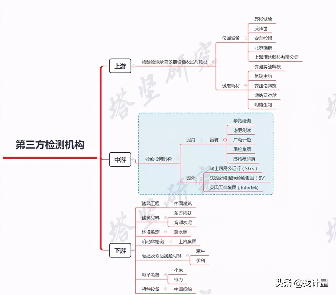 找第三方检测多少钱,找第三方检测机构需要多少钱