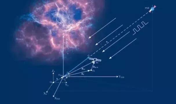 天眼检测到神秘射电信号,中国天眼发现地外文明信号