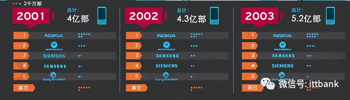 通信历史连载,通信发展史动画