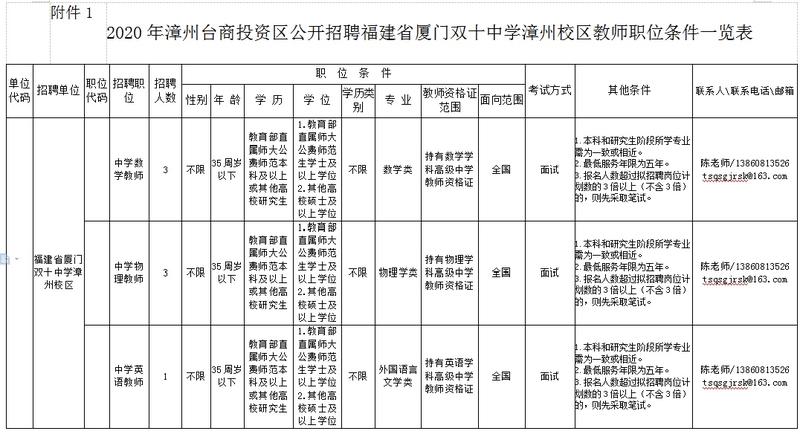 编内福建又一批事业单位公开招聘,含编制岗招423人