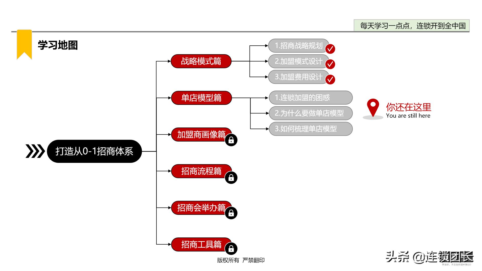 加盟门店有哪些招商方案,实体店如何做加盟模式