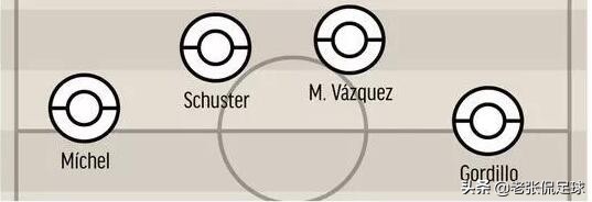 皇马三大锋线,皇马三代进攻组合