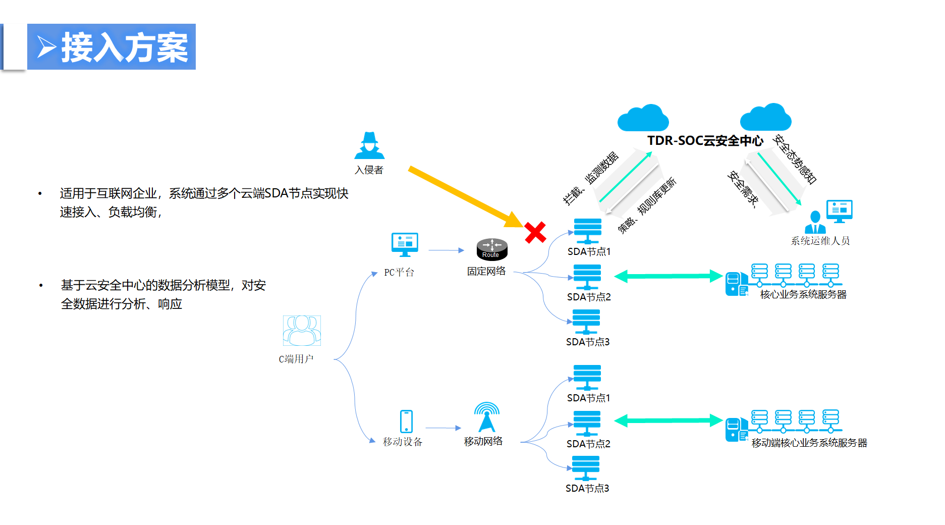 防御ddos攻击有什么方法,ddos攻击的防御方法汇总