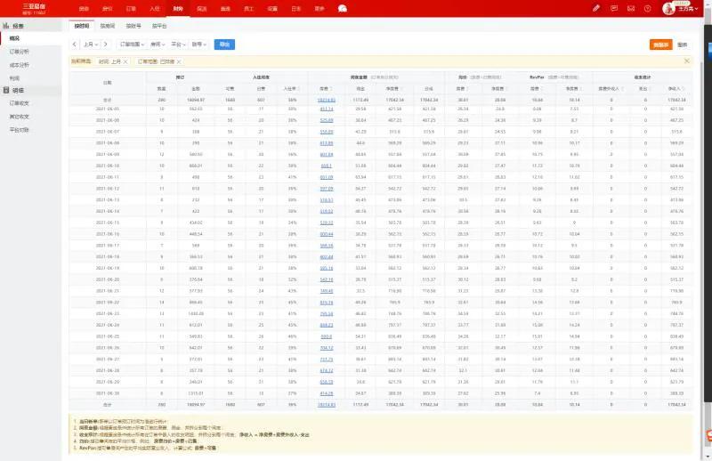 疫情反复虽然受伤淡青年旅舍仍然能挺