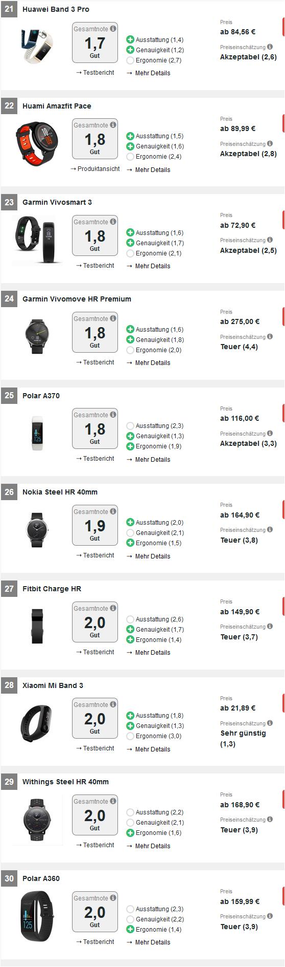 苹果用户运动手环推荐哪款比较好,苹果运动手环排行