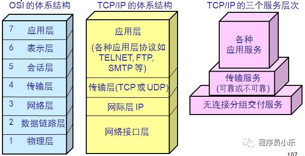 java网络编程总结,java网络编程看哪本书