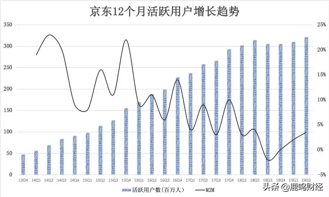 电商平台渠道入口在哪里,微信电商平台新模式