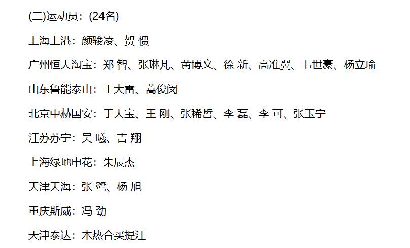 国足大名单恒大有几个,足协国足