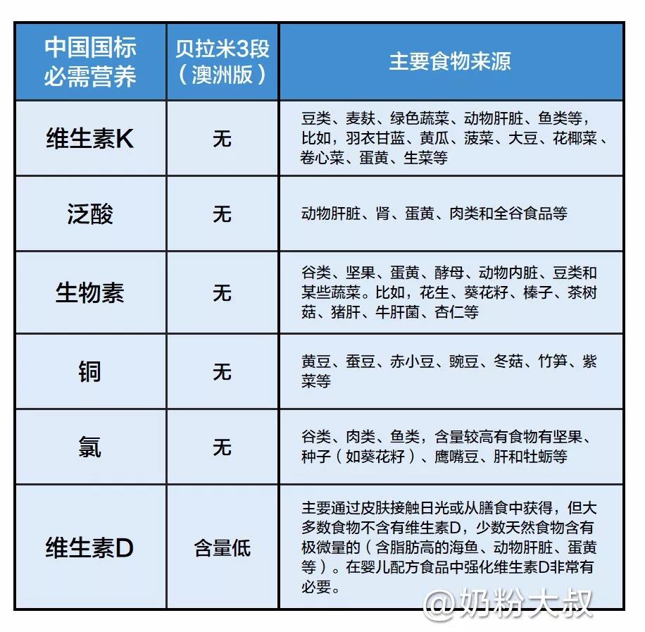 蒙牛贝拉米跟进口贝拉米,澳大利亚蒙牛贝拉米