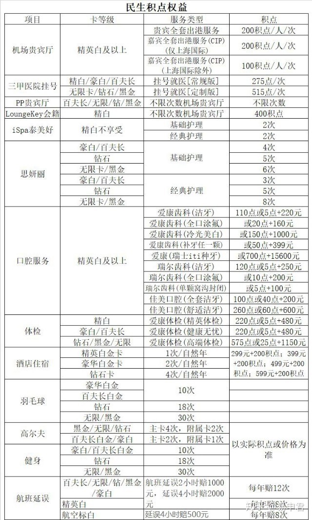 民生银行信用卡申请，秒批高额