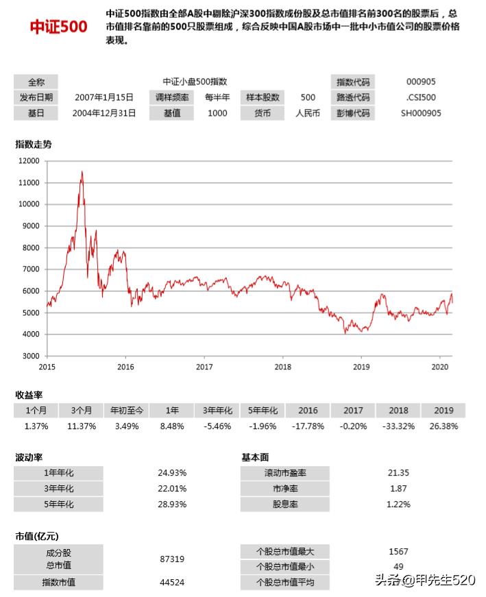 每天认识一只表品牌,每天认识一个基金