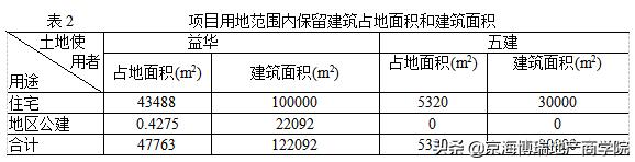 论房地产开发项目可行性分析,房地产项目经济评价摘要