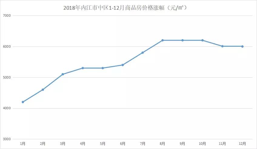2014年内江的房价是多少,2014年内江房价