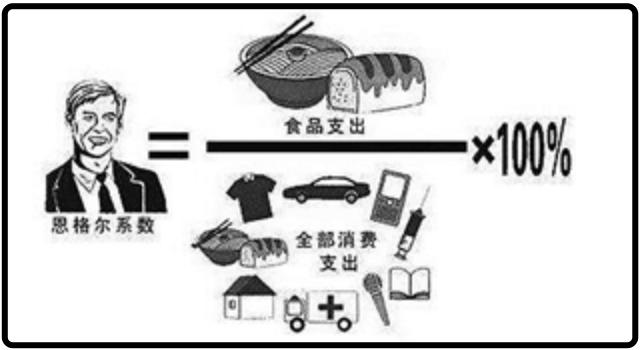 分享下美国物价,公知们爱美国究竟爱的是什么