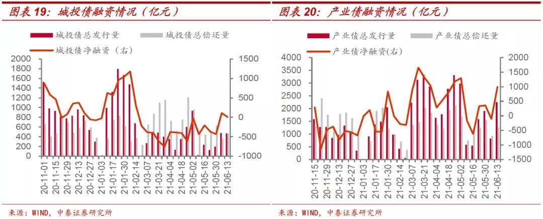 城投的债务危机如何解决,城投今后怎么办