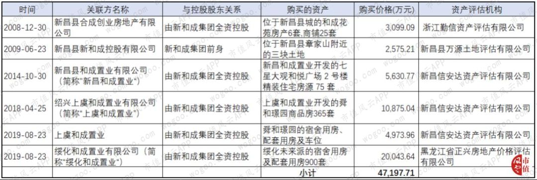 中小板上市公司现金分红,新三板中小企业融资