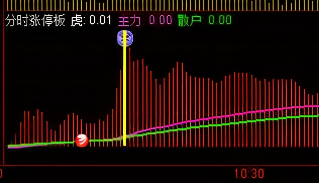 分时指标精准买卖点公式,超级分时指标公式