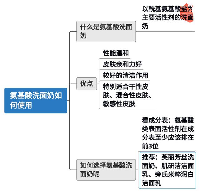 氨基酸洗面奶推荐学生,氨基酸泡沫洗面奶推荐