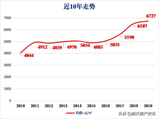 韶关大发展项目,韶关未来有崛起的可能吗