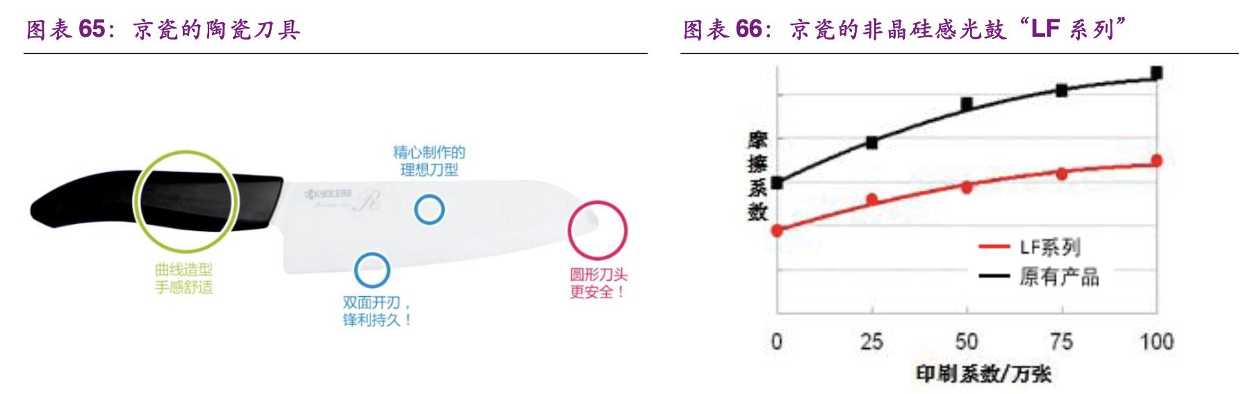 「公司深度」京瓷：电子陶瓷之王，打造陶瓷产品之国