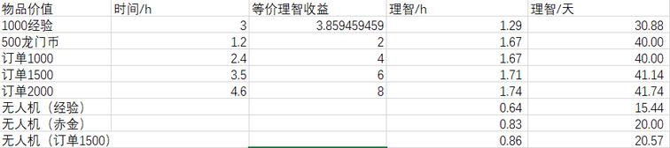 明日方舟基建153和243对比,明日方舟153和243哪个好