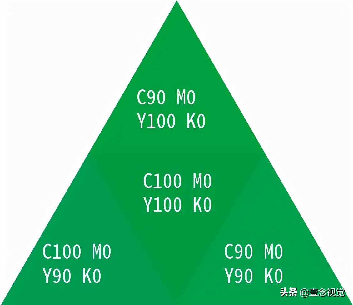印刷防坑指南一览表,标准四色印刷配色手册怎么看懂