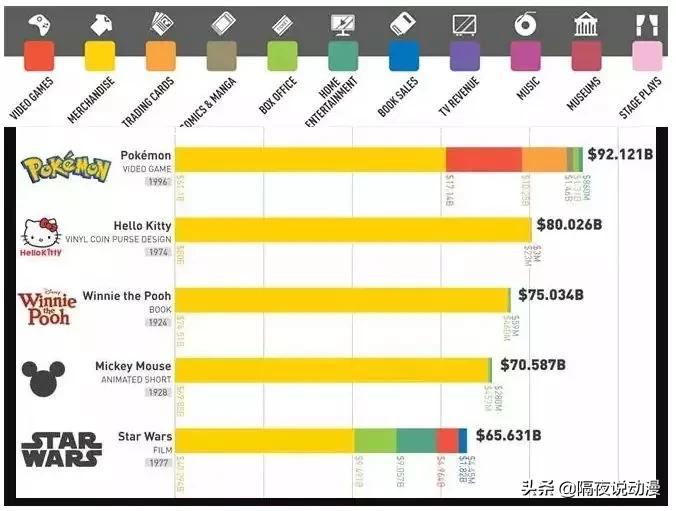 《宝可梦》官方为3D龙平反！23年后，动漫迷再度想起它的可怕