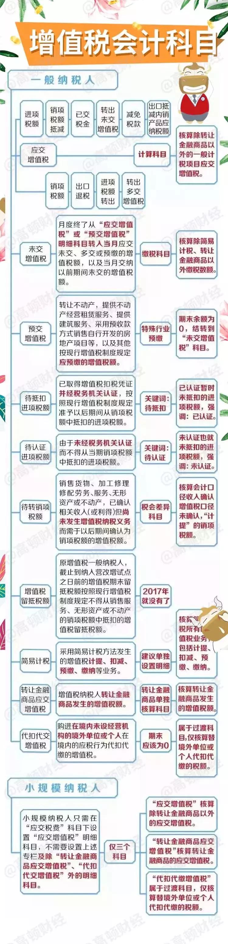 一张图看懂增值税差额征税,2023年度增值税