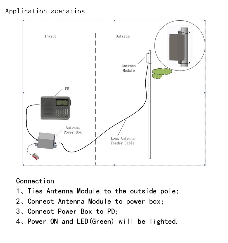收音机用外接电源需要拆电池吗,收音机怎么外接天线