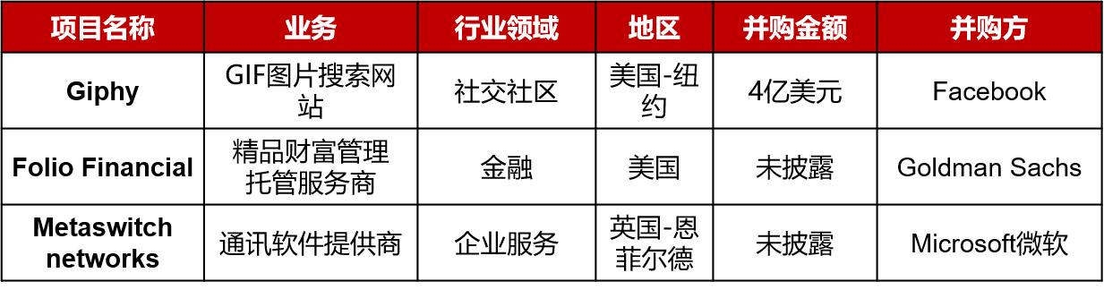 大型投资周报：美国抗病毒药物开发商Atea获2.15亿美元D轮融资