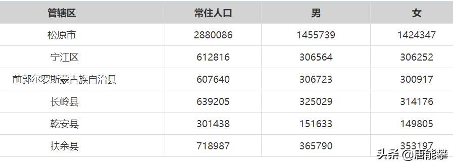 松原市宁江区地理位置,吉林松原宁江和扶余的区别