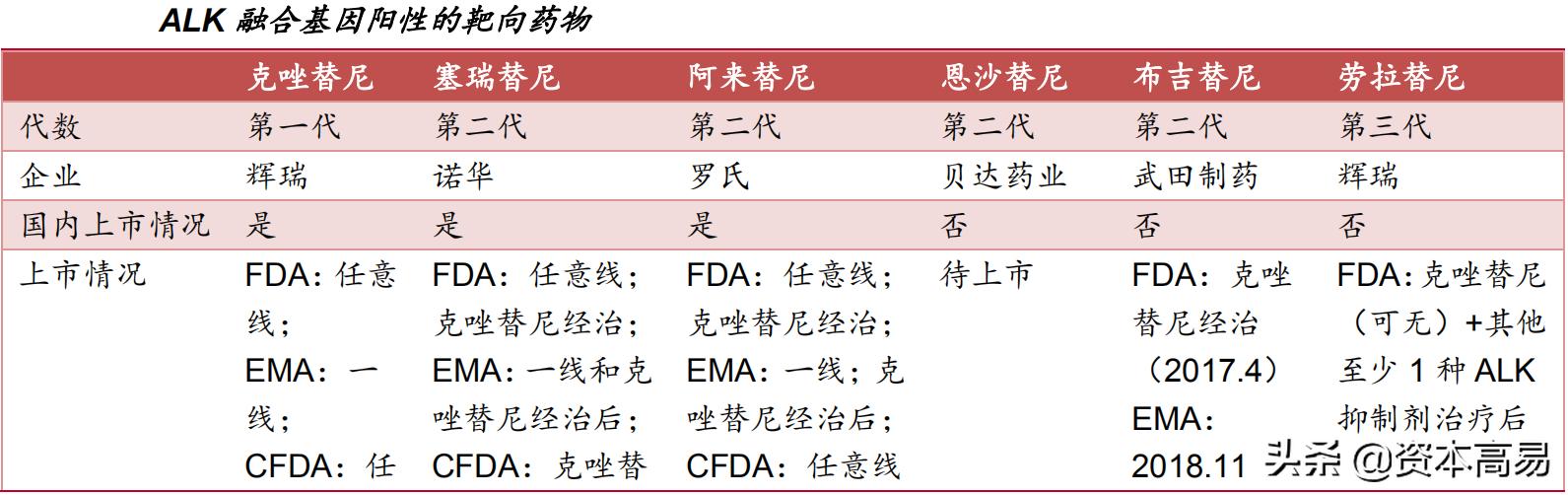2023年有望上市的精神分裂症新药,国内股票即将上市的新药