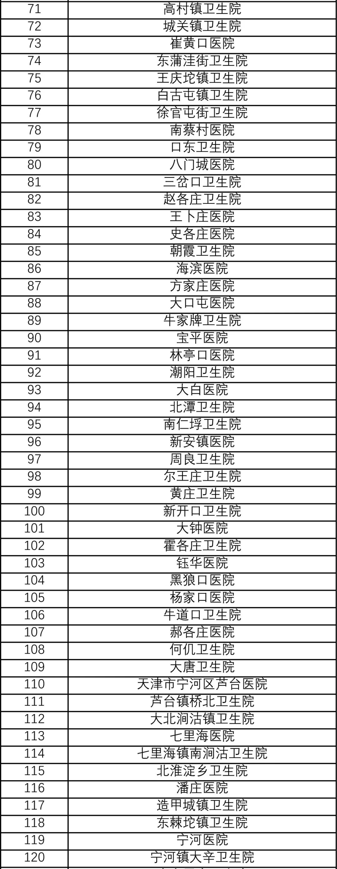 天津医院挂号看病要多少钱,天津免费治病的医院
