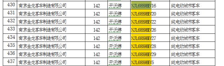 金龙汽车骗补事件处理,南京金龙骗补被罚3亿
