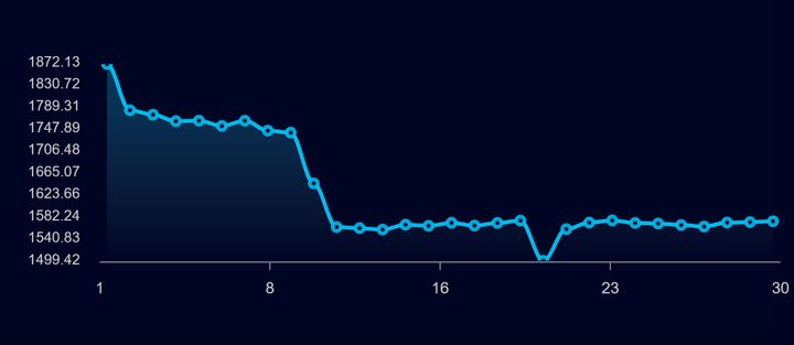 职场高效办公神器惠普EliteBook745G6笔记本深度体验