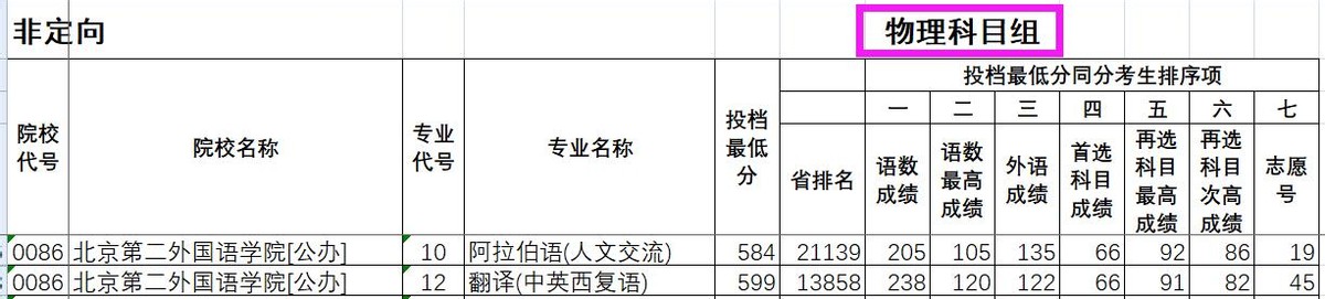 北京第二外国语学院简介,北京第二外国语学院成都