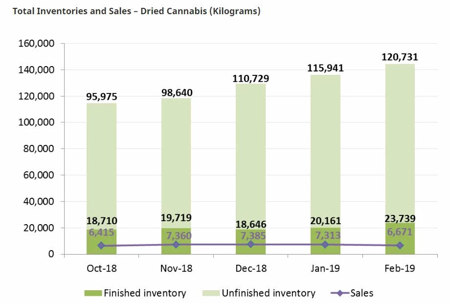加拿大：*麻大**滞销，帮帮我们