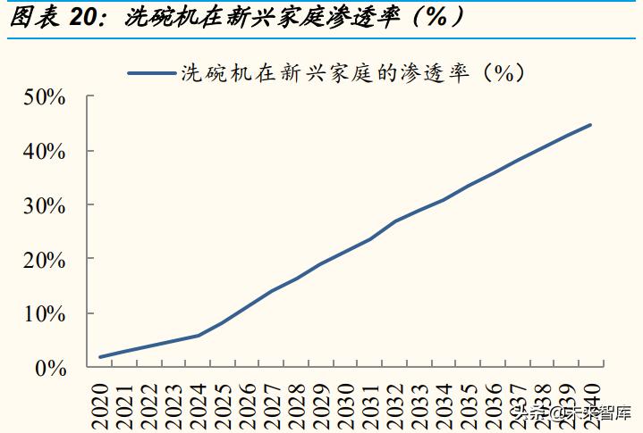 新家电厨房,新型家电扫地机器人