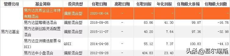 中国最牛top10基金经理2021版,近五年最牛基金经理