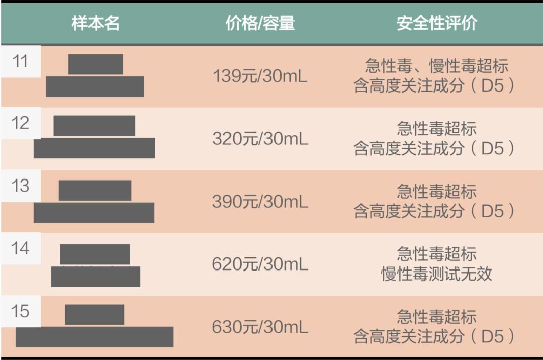 15款大牌粉底液毒性大揭秘,结果堪忧!12款“烂面”警告