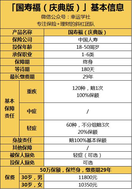 国寿福重疾险有消费型的吗,国寿福重疾险怎么样